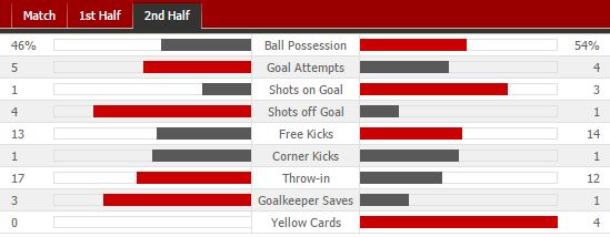 2nd half.JPG