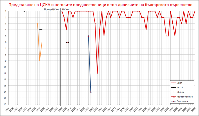 800px-CSKA-24-08-performance-bg.png