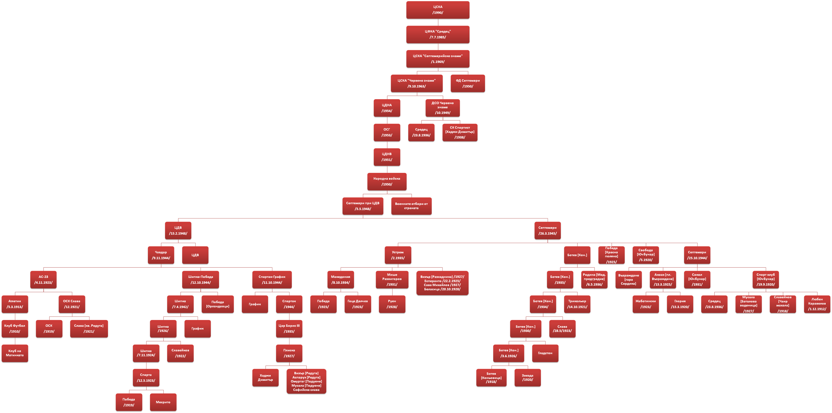 цецка смърт.png