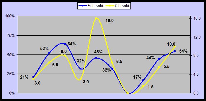 2002-2011 EKT Perc.jpg