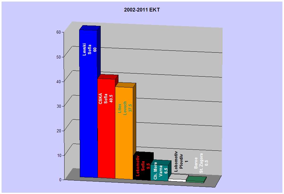 2002-2011 EKT.JPG