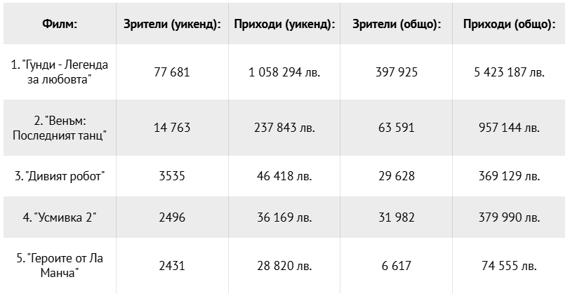 топ 5 филми.png
