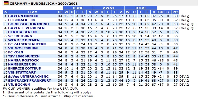 bundesliga_2000_2001.jpg