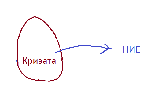 kriza-kurvo.png