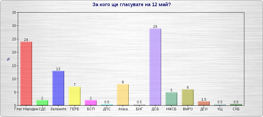 chartgo.png
