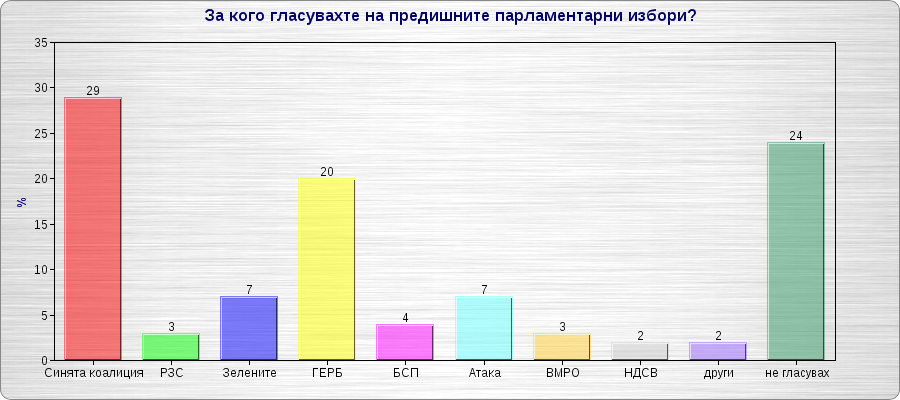 chartgo2.png