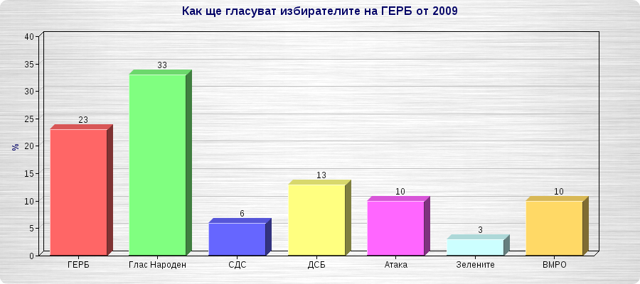 chartgo4.png