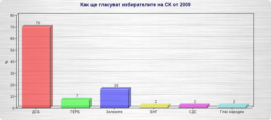 chartgo5.png